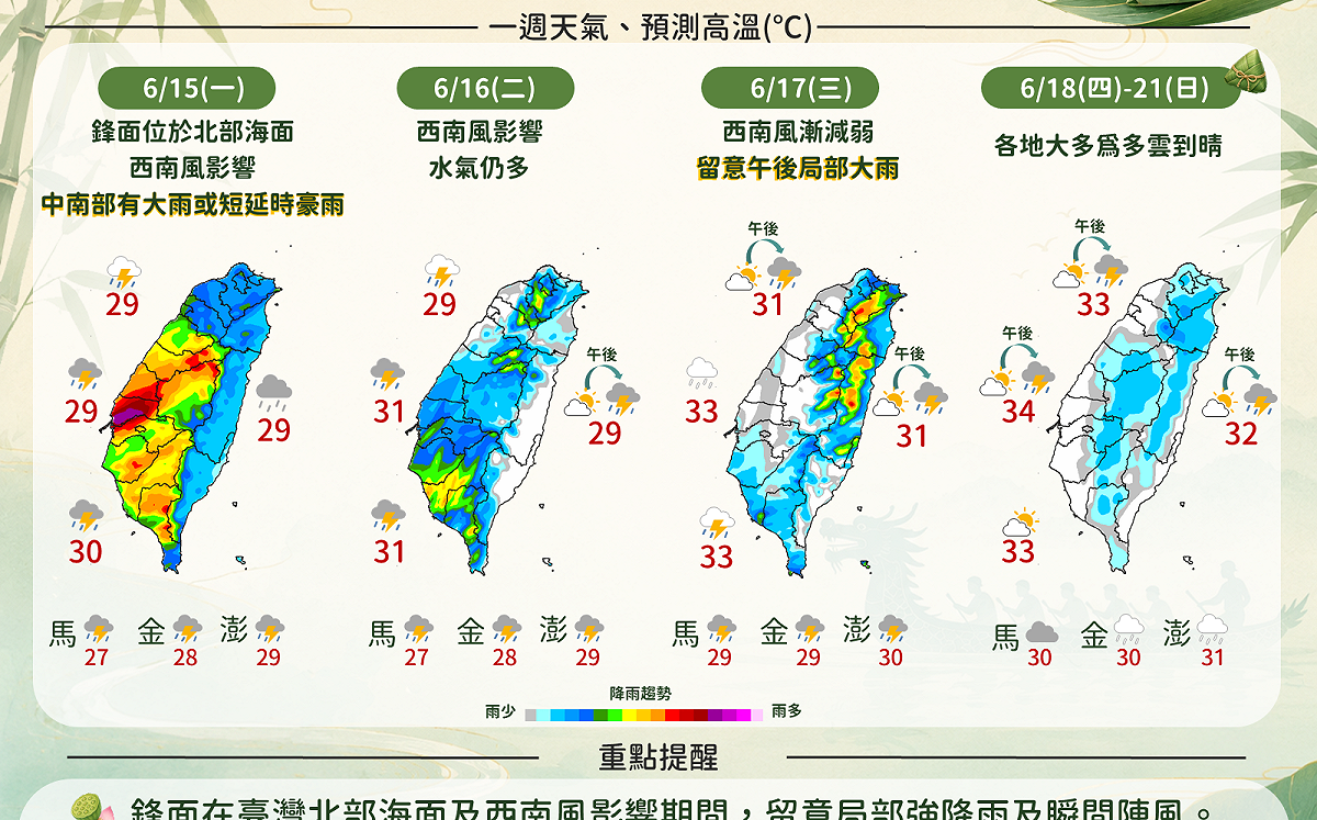 端午連假天氣一圖看！氣象署示警：中南部先大雨後高溫