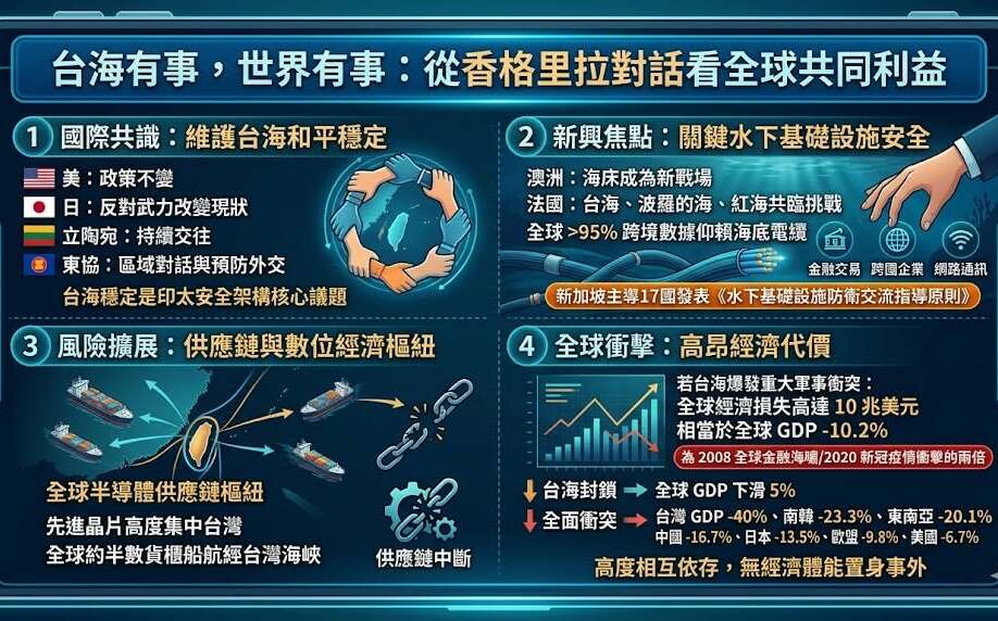 童振源專論》台海有事，世界有事：從香格里拉對話看全球共同利益