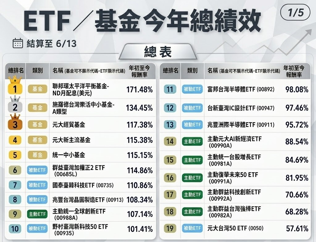 如圖小標。 圖: 波波流 投機指揮所 (資料來源) chatgpt/製圖