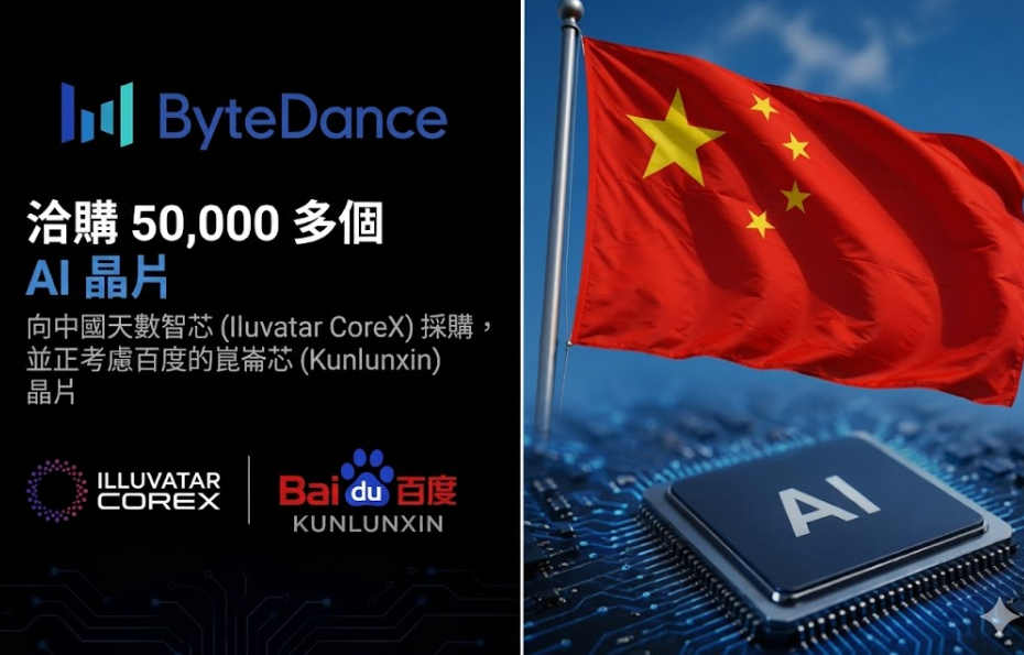 中國科技巨頭字節跳動目前正與總部位於上海的晶片新創公司天數智芯進行秘密談判，計畫採購至少 50,000 張人工智慧晶片 圖：翻攝自 X @CryptoT19495 新頭殼AI編輯
