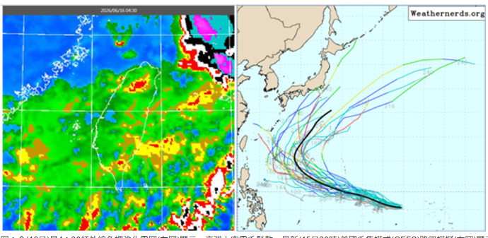 今明兩天台灣仍在西南季風範圍內，因此鋒面水氣仍多；18日起西南季風減弱；19至25日太平洋高壓增強。 圖：取自氣象應用推廣基金會