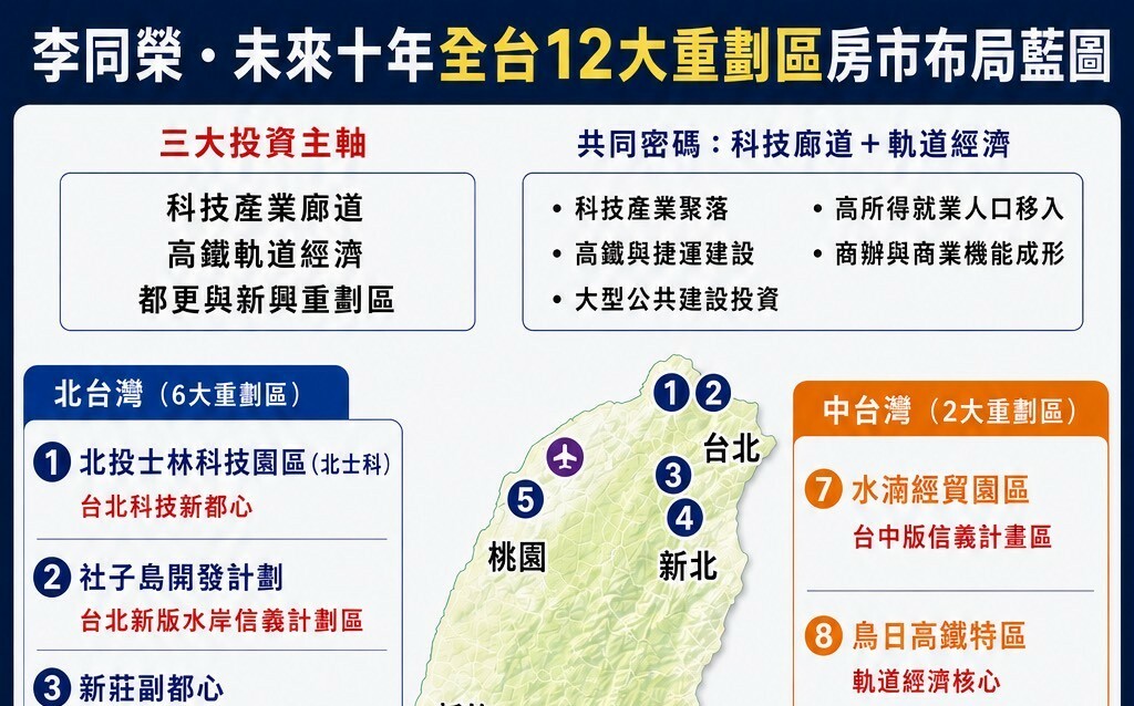 李同榮：未來十年房市布局—全台12大重劃區巡禮