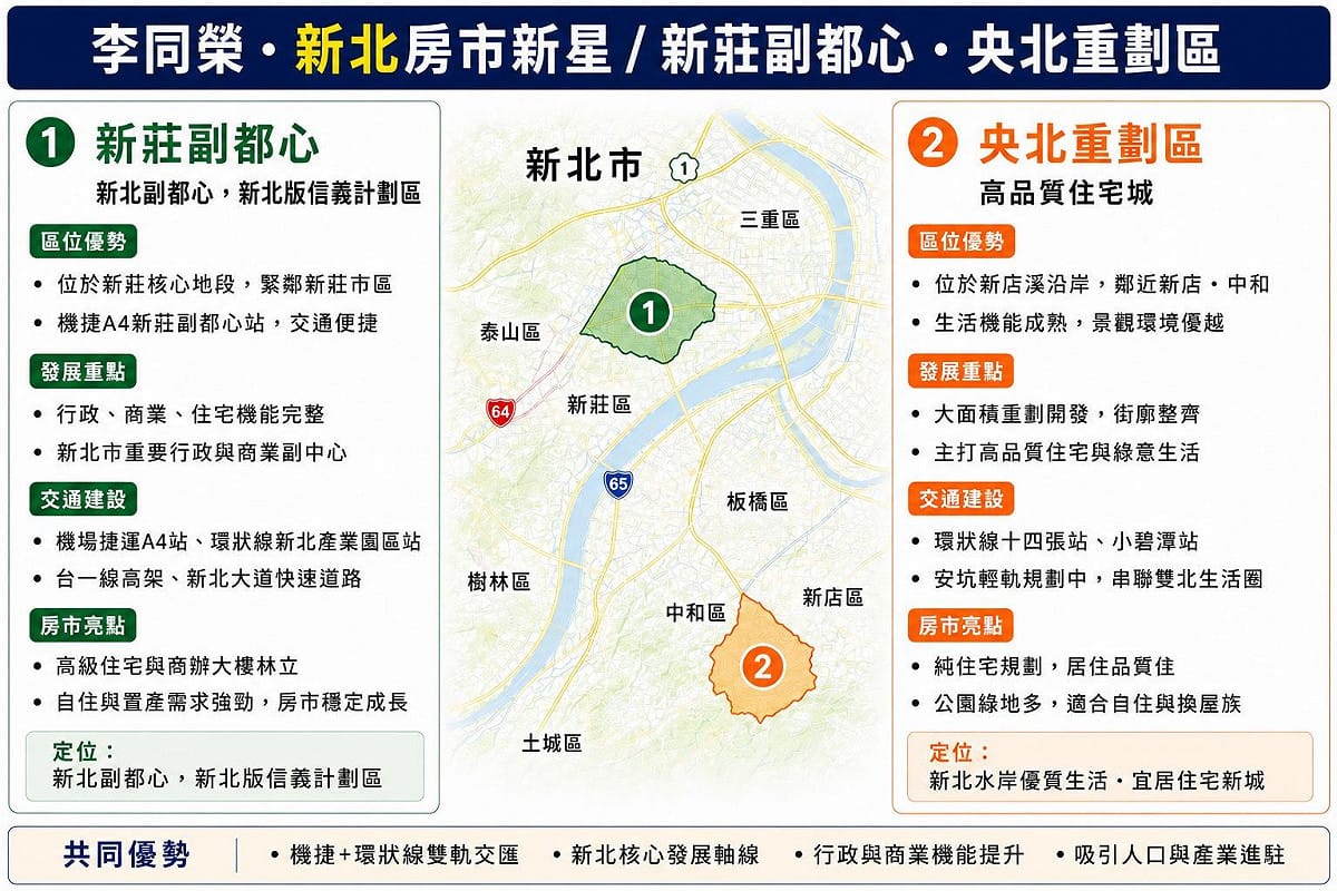 如圖小標 圖: 吉家網/提供