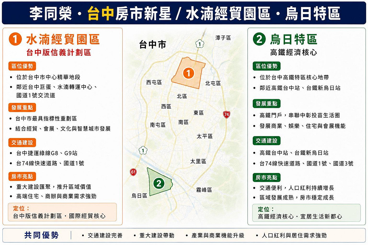 如圖小標 圖: 吉家網/提供