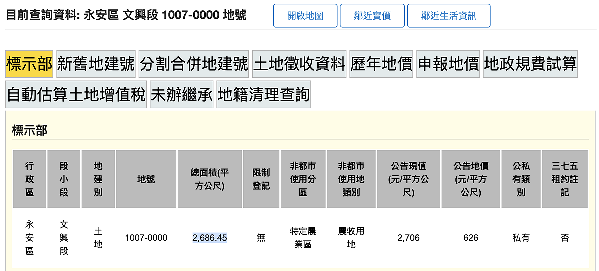 監委揭違章工廠佔用農地常態：高市府10年不處理、並刻意少報違法面積