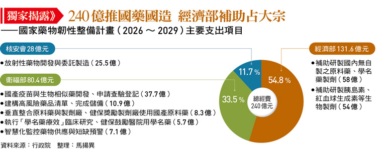 圖：今周刊 提供