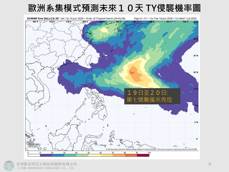 關島附近的熱帶擾動有機會在端午節連假期間，成為今年第7號颱風「米克拉」。 圖：取自賈新興臉書