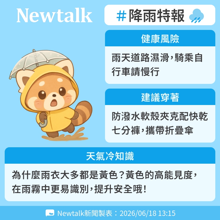 為什麼雨衣大多都是黃色？黃色的高能見度，在雨霧中更易識別，提升安全哦！ 圖：Newtalk製表