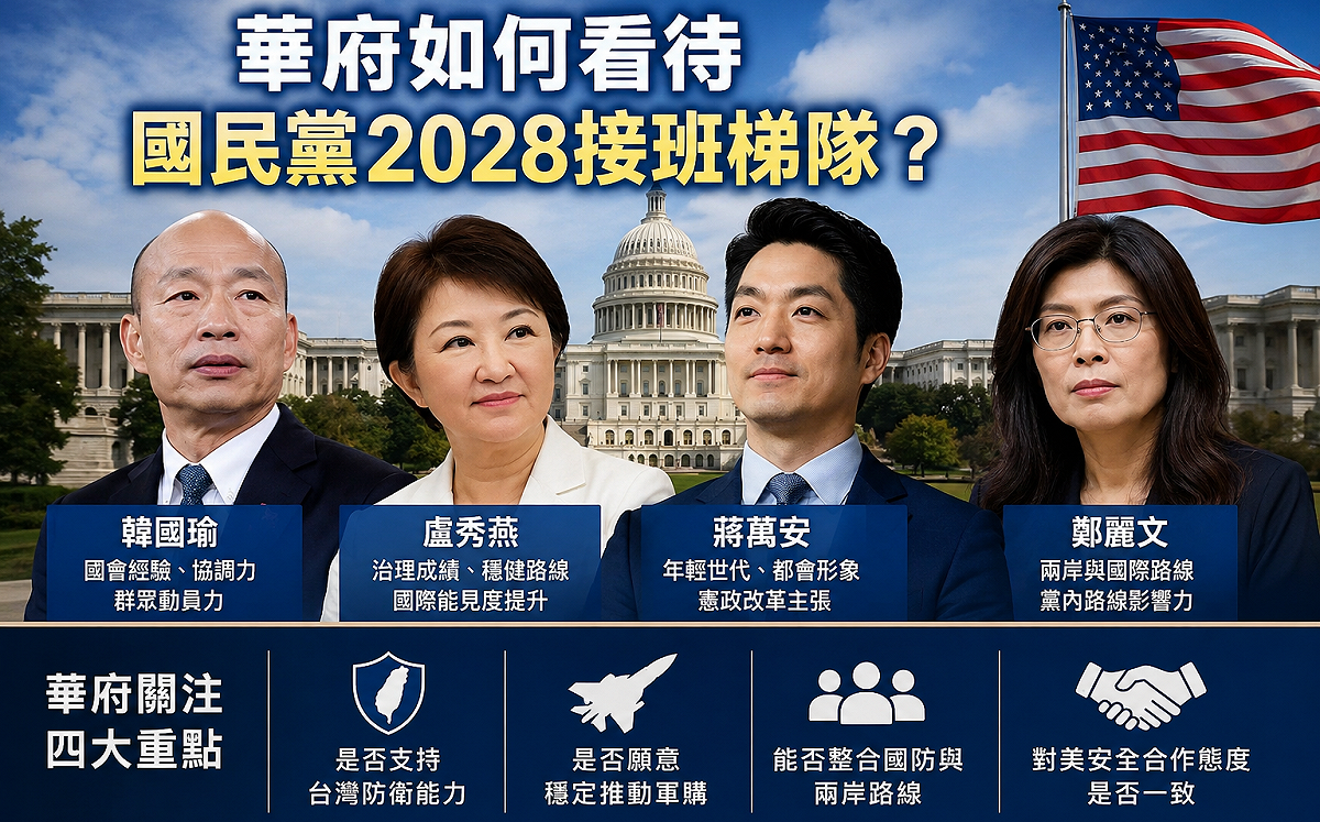 朱蒲青觀點》華府重新評估藍營接班梯隊 韓國瑜重返2028觀察名單、國民黨出現四大變化