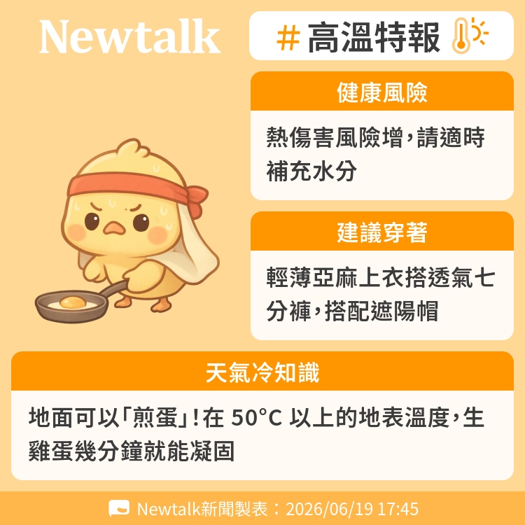 地面可以「煎蛋」！在 50°C 以上的地表溫度，生雞蛋幾分鐘就能凝固 圖：Newtalk製表