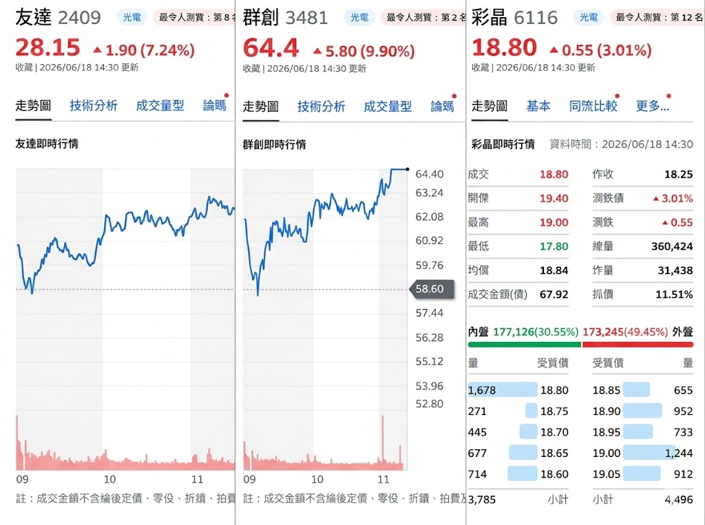 蘇元和觀點》不只賣螢幕！台積CoPoS革命來了 面板三喵突然翻身？
