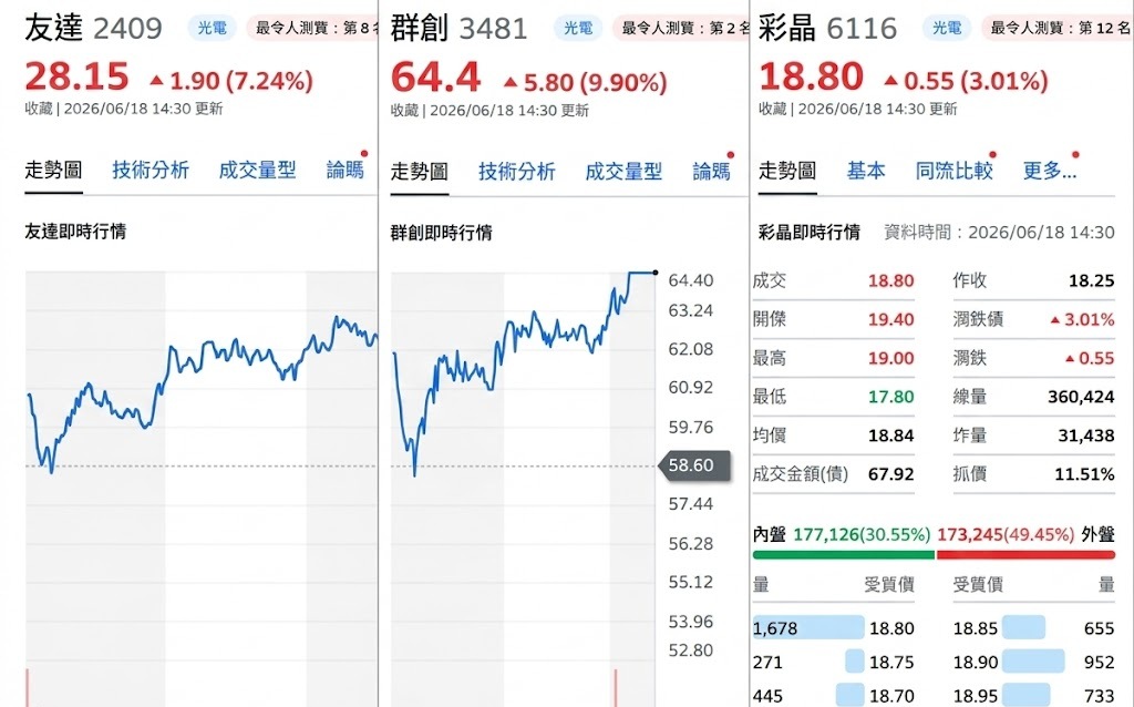 蘇元和觀點》不只賣螢幕！台積CoPoS革命來了 面板三喵突然翻身？
