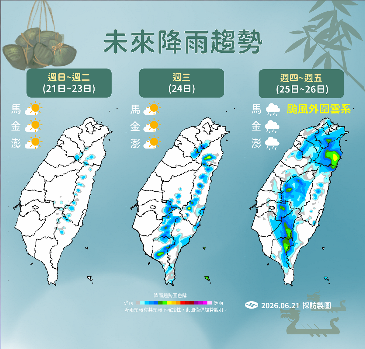 氣象署指6/21至6/24高溫炎熱，6/25至6/26雨增，沿海防長浪。 圖：氣象署／提供