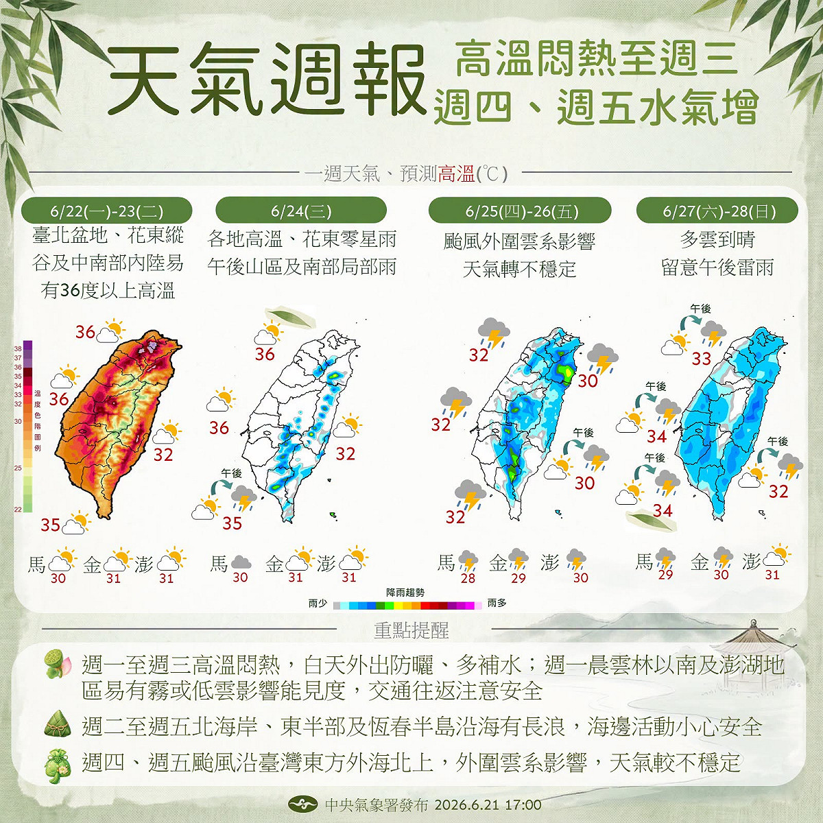 氣象署表示，6/22至6/24高溫炎熱，6/25起米克拉增雨，週末轉晴防雷雨長浪。 圖：氣象署／提供