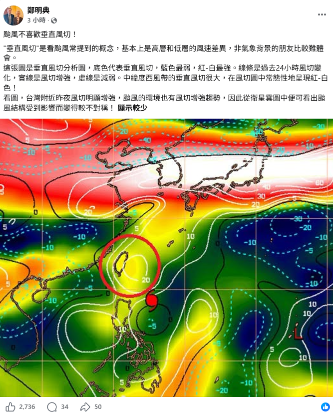 鄭明典指出，昨夜台灣附近風切明顯增強，然而「颱風不喜歡垂直風切」，因此從衛星雲圖中，可看出颱風結構受到影響，變得較不對稱。氣象署也表示，後續其強度可能減弱。 圖：取自鄭明典臉書