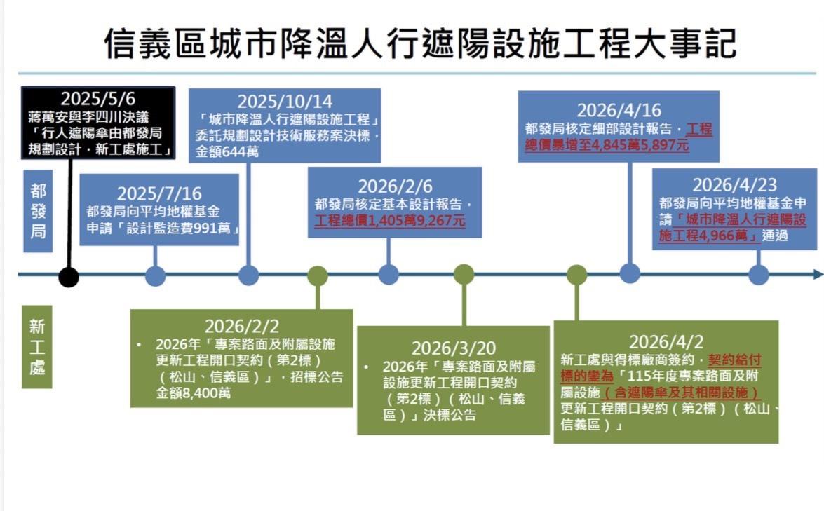 圖/ 簡舒培提供