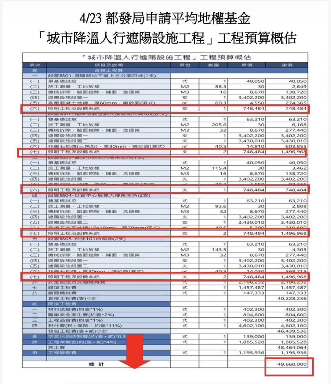圖/ 簡舒培提供