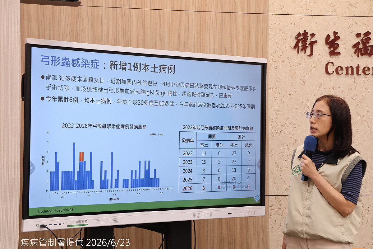 南部30多歲女確診弓形蟲感染症，無旅遊史已康復，同住者無疑似症狀。 圖：疾管署／提供