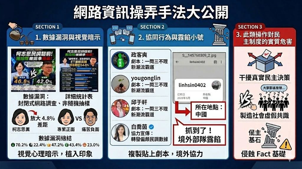 尹立公開柯志恩陣營操弄網路資訊手法。 圖：翻攝尹立臉書
