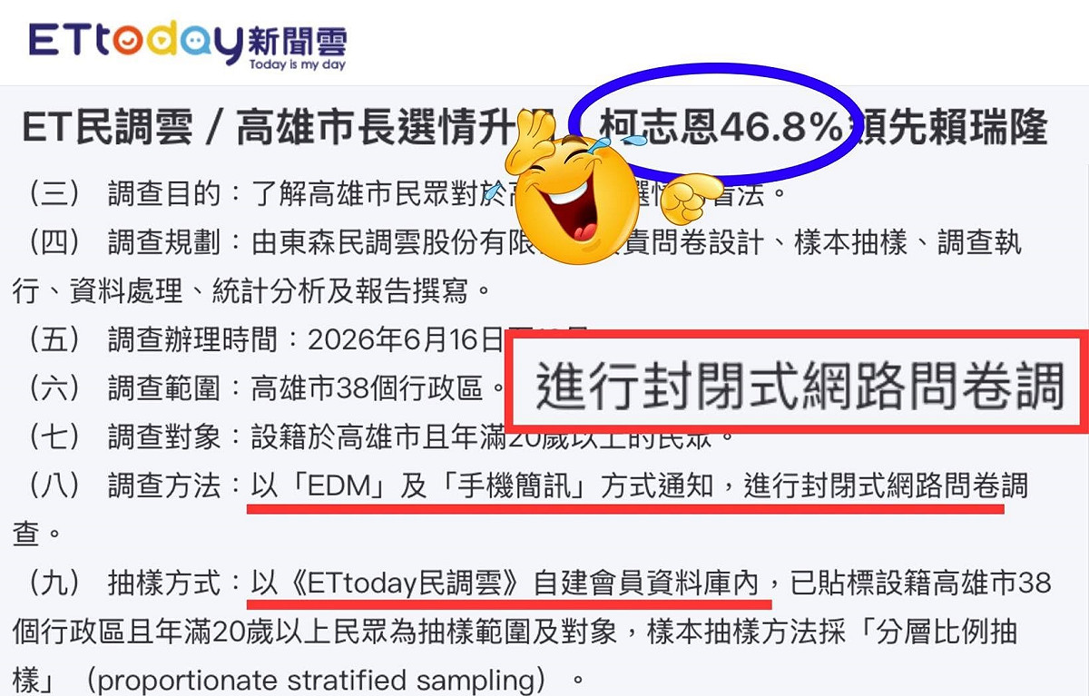 尹立批柯志恩公開的民調贏不了，改用封閉網路問卷方式調查。 圖：翻攝尹立臉書