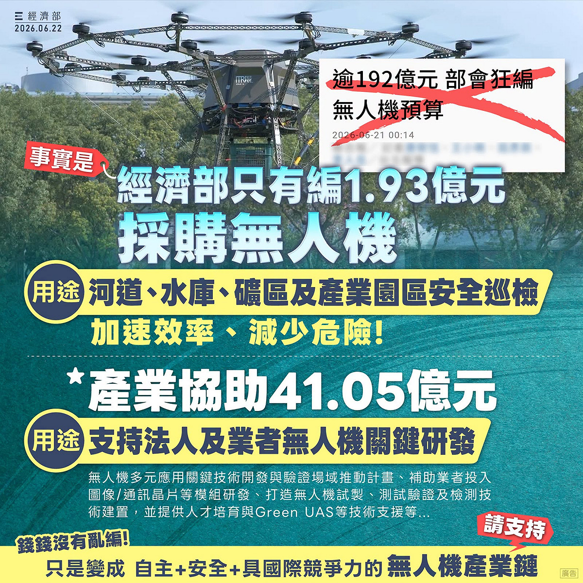 聯合報指經濟部編61.4億無人機預算，經濟部澄清，無人機採購預算僅有1.93億元。 圖：取自經濟部臉書