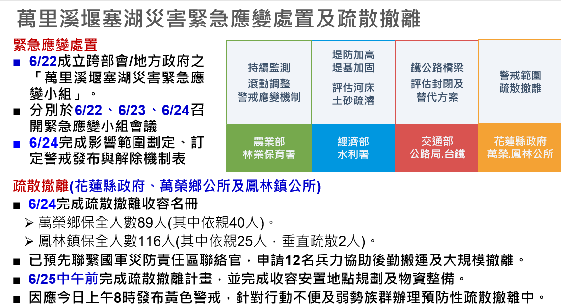 萬里溪堰塞湖災害緊急處置及疏散撤離。 圖：農業部提供