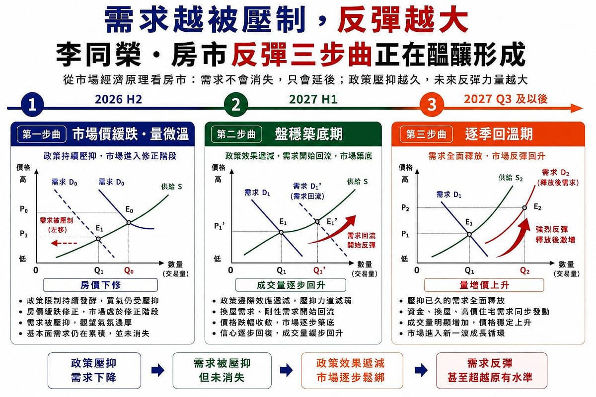 如圖小標 圖: 吉家網/提供