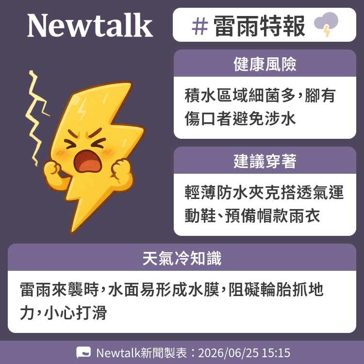雷雨來襲時，水面易形成水膜，阻礙輪胎抓地力，小心打滑 圖：Newtalk製表