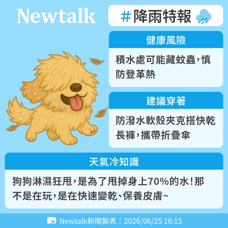 狗狗淋濕狂甩，是為了甩掉身上70%的水！那不是在玩，是在快速變乾、保養皮膚~ 圖：Newtalk製表