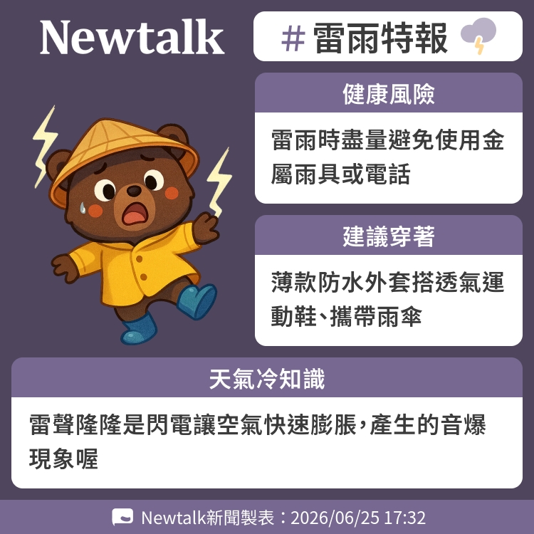 雷聲隆隆是閃電讓空氣快速膨脹，產生的音爆現象喔 圖：Newtalk製表