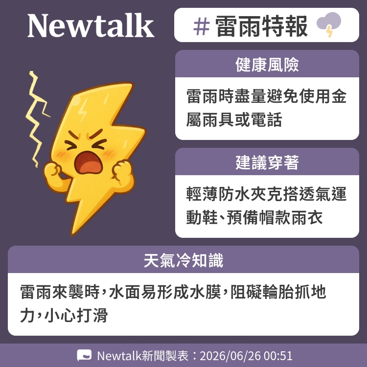 雷雨來襲時，水面易形成水膜，阻礙輪胎抓地力，小心打滑 圖：Newtalk製表