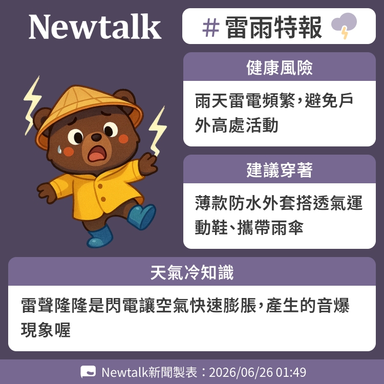 雷聲隆隆是閃電讓空氣快速膨脹，產生的音爆現象喔 圖：Newtalk製表