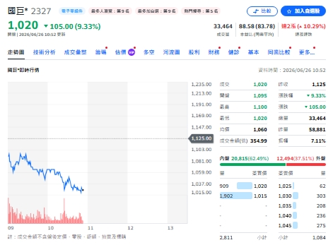 主動ETF調節信驊、穎崴 改押這3檔背後有玄機？