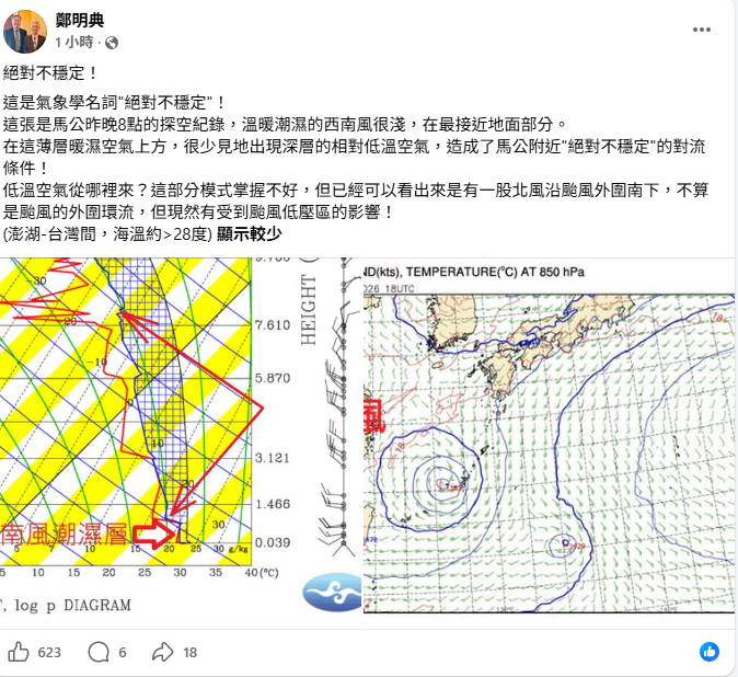 鄭明典，透過馬公探空數據分析指出，強降雨主因並非僅是西南風，而是地面的暖濕空氣上方，罕見地疊加了深層的相對低溫空氣。 圖：翻攝自鄭明典臉書