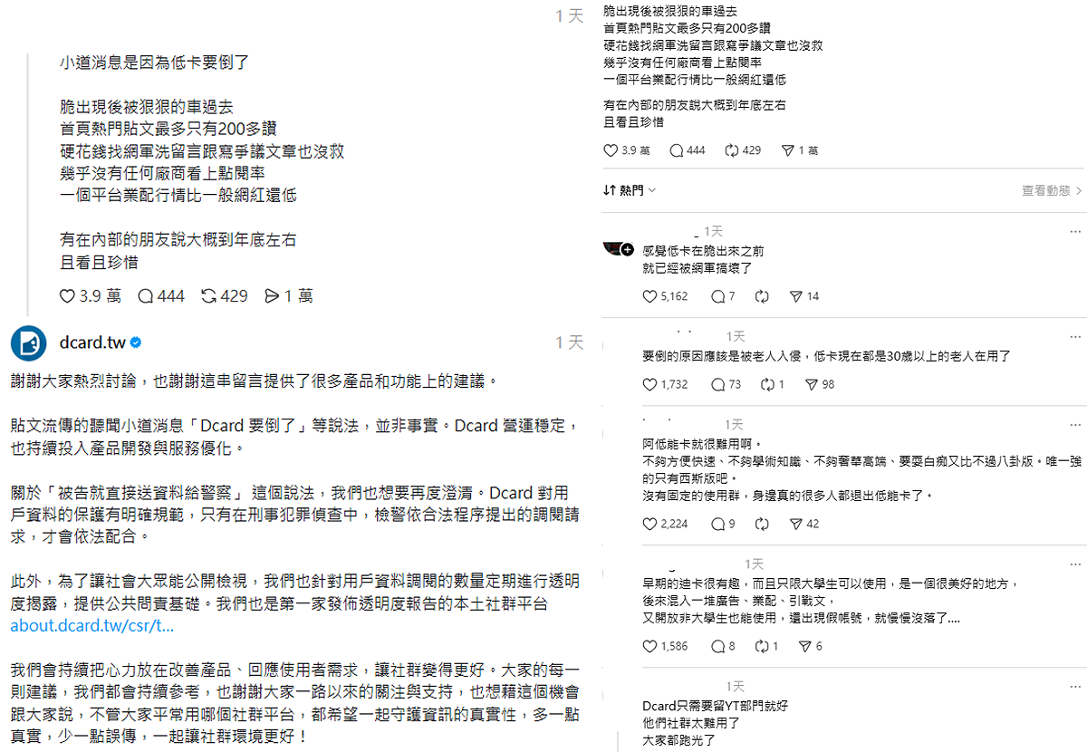 有網友在相關貼文底下留言指出：「小道消息稱Dcard即將倒閉，Threads出現後Dcard流量下滑，首頁熱門貼文僅約200多個讚，業配行情甚至低於一般網紅」引起共鳴，事後官方也在底下留言澄清。 圖：翻攝自Threads