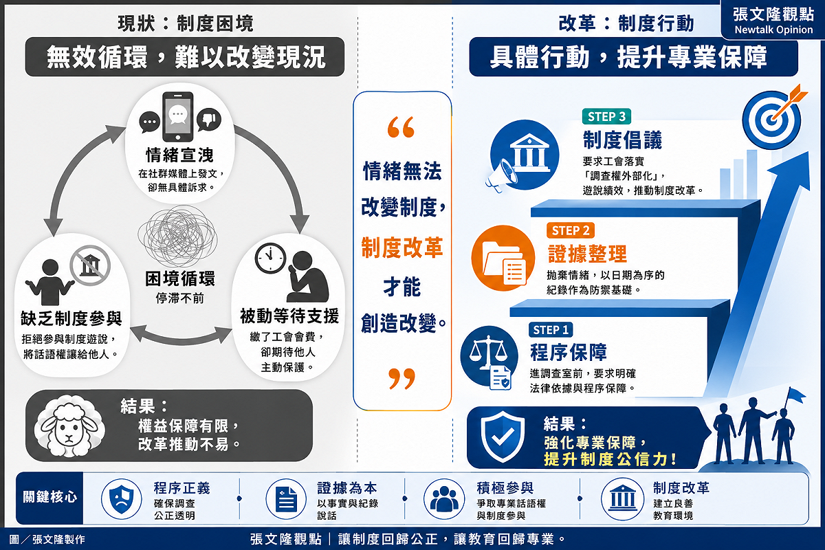 本文主張，教育專業的尊嚴應建立於法治精神與制度改革，而非個人對立。透過完善程序保障、證據整理及制度倡議，才能提升教育行政的透明度、公正性與社會信任。 圖／張文隆製作