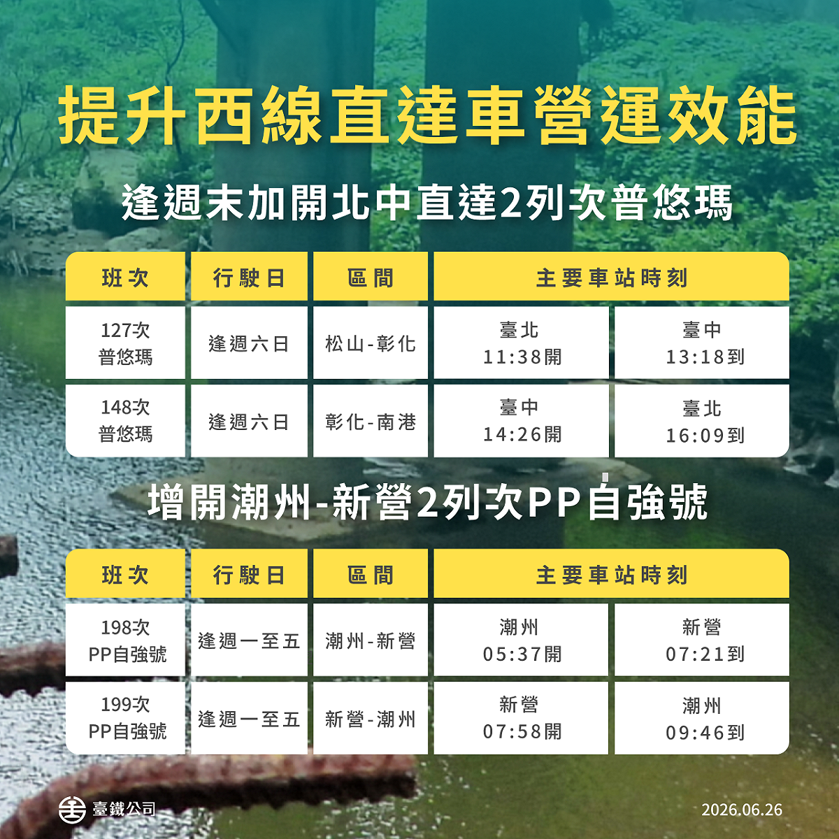 考量到每逢週六、週日，往返北、中兩地的旅遊、商務與返鄉人潮極多，台鐵特別在每週六、週日加開「台北－台中」直達普悠瑪號共 2 列次。 圖：台鐵公司／提供