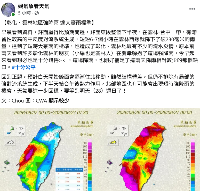 受到鋒面影響，降雨熱區已轉移至中部地區，讓累積雨量圖從前兩天的「頭腳紫爆」，轉變為「中部瘀青」的狀態。 圖：取自觀氣象看天氣臉書