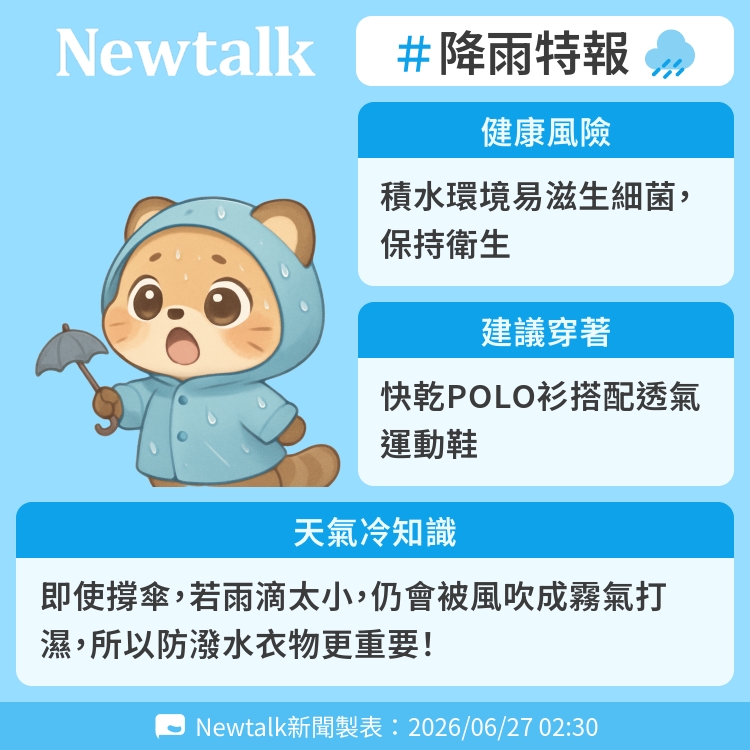 即使撐傘，若雨滴太小，仍會被風吹成霧氣打濕，所以防潑水衣物更重要！ 圖：Newtalk製表