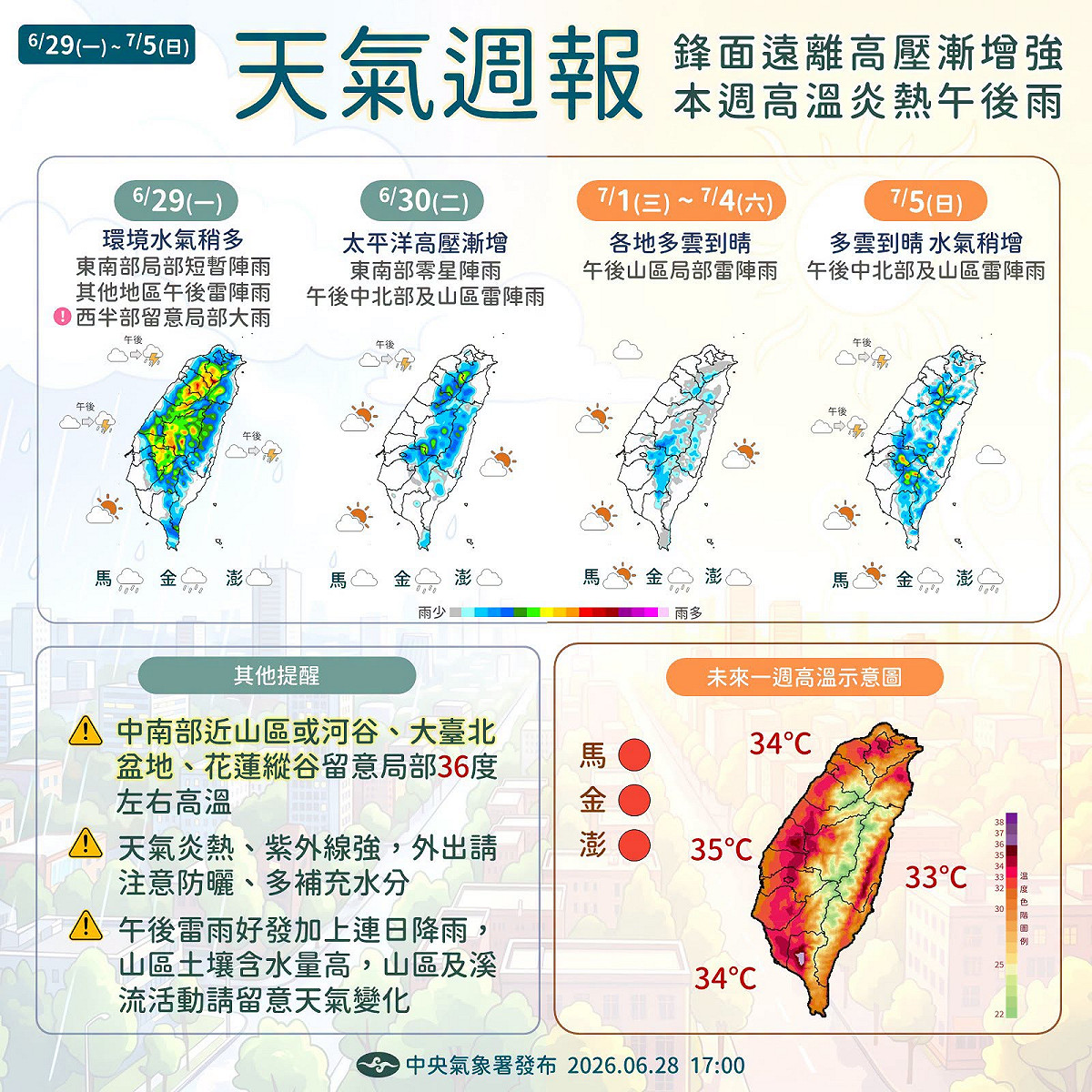 接下來的天氣將正式進入「盛夏模式」，各地高溫炎熱，午後亦有雷陣雨的天氣型態，出門需多加留意。 圖：翻攝自氣象署臉書