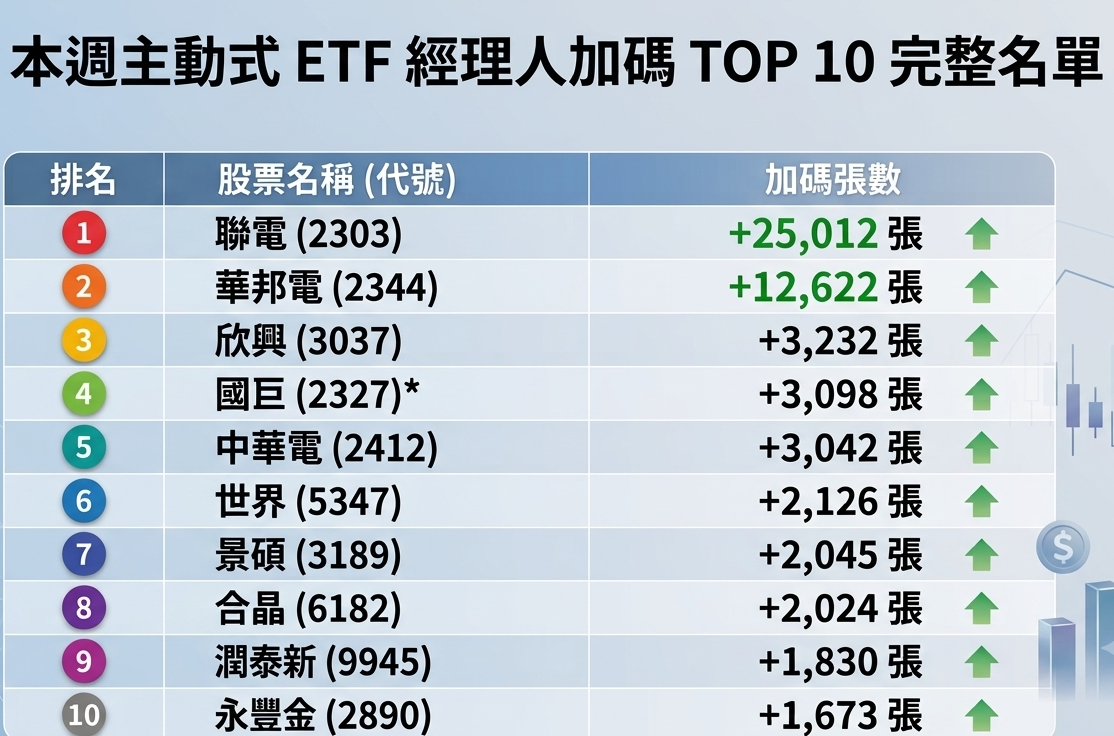如圖小標 圖: CMONEY ETF存股計畫 Gemini/製圖