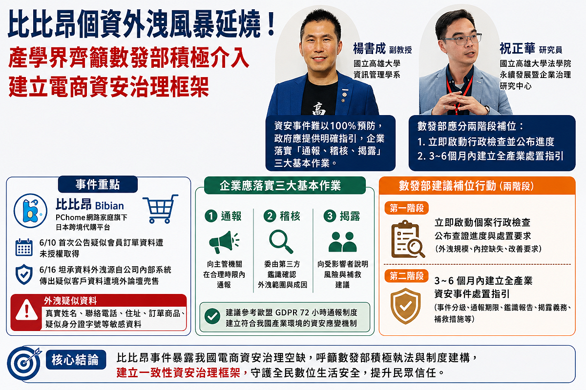 學界與業界共同期待數位發展部以比比昂案為契機，透過積極執法與制度建構，建立可預期且具一致性的資安治理框架，提升民眾對數位經濟與電子商務環境的信任。 圖：高雄大學法學院永續發展暨企業治理研究中心/提供