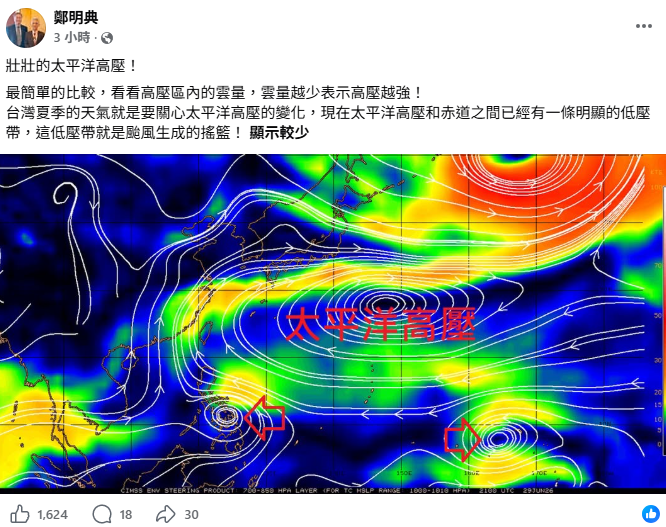 前中央氣象局長鄭明典指出，台灣夏季的天氣關鍵在於太平洋高壓的變化，而目前這波高壓相當強勢。 圖：取自鄭明典臉書