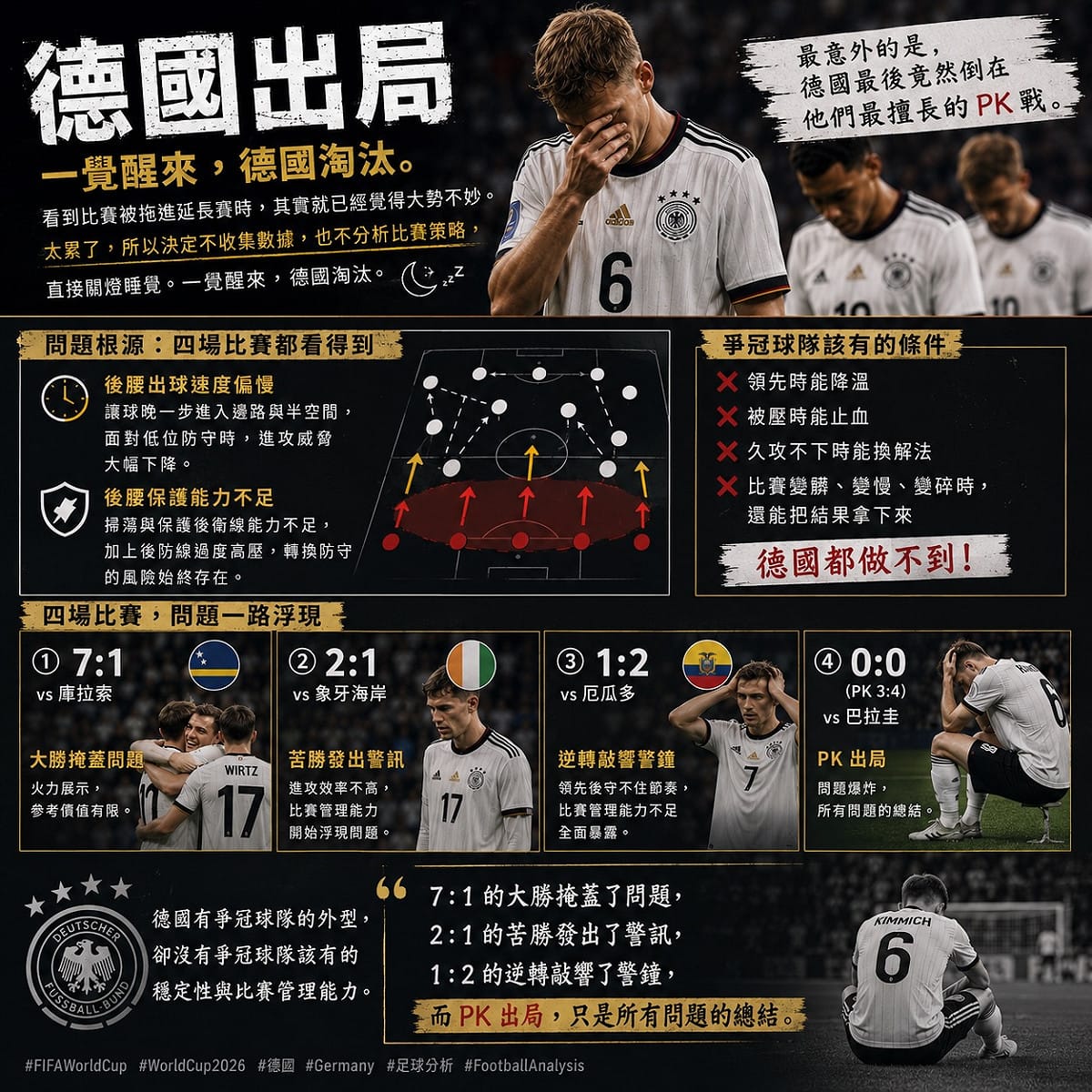 2026世界盃足球賽再出爆冷，德國再PK大戰不敵巴拉圭，止步32強。 圖：翻攝自林冠群Threads