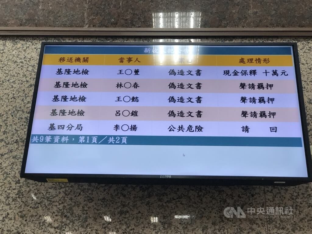 基隆地檢署偵辦廠商涉嫌以不實文件，轉賣搭載輝達高階晶片的伺服器至中港澳，29日搜索美超微台灣亞太總部、青雲科技、是方電訊，並約談6人，經檢察官複訊後，30日凌晨聲押王男、呂男、林男。中央社記者王朝鈺攝 115年6月30日