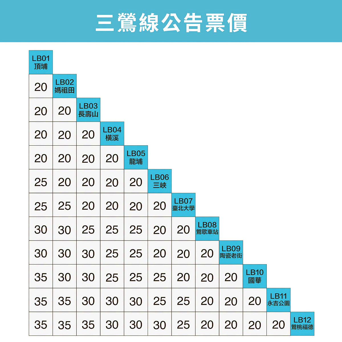 捷運三鶯線公告票價。 圖：新北捷運公司／提供