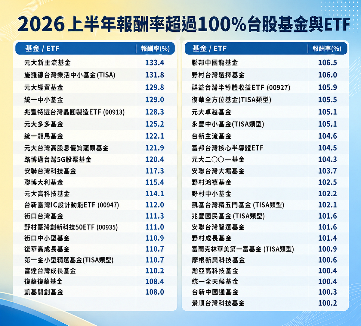 如圖標題 圖: 基金黑武士 (資料來源) Chatgpt/製圖