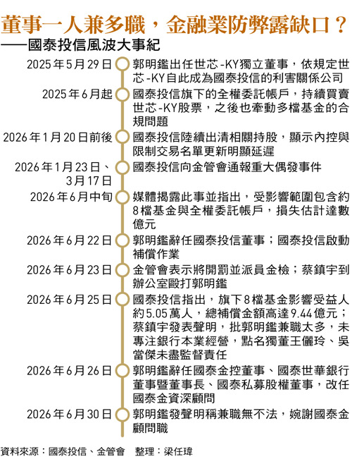 圖：今周刊 / 提供