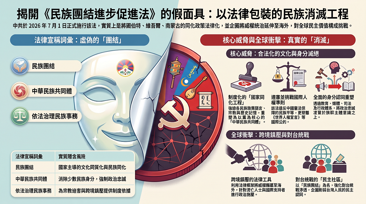揭開《民族團結進步促進法》的假面具。 圖：藏人行政中央駐台灣代表處/提供