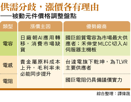 圖：今周刊 / 提供